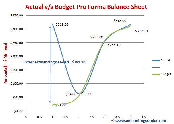 balance sheet sample format. proforma invoice template.