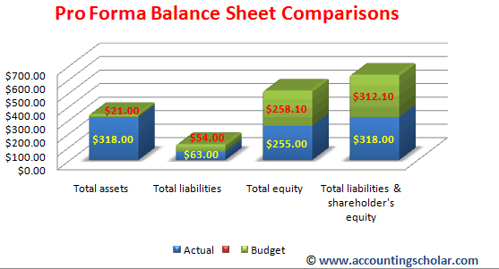 personal balance sheet example. alance sheet example.