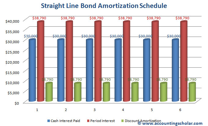 monthly amortization table. This graph shows the monthly