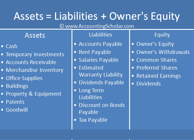 Chapter 9 2 Double Entry Accounting Accounting Debits Credits chapter-9-2-double-entry-accounting-accounting-debits-credits