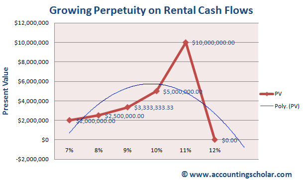 Perpetuity: Financial Definition, Formula, and Examples